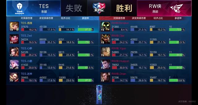 分榜的排位 分榜的排位